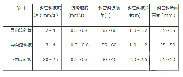 異向流、同向流蜂窩斜管沉淀池設(shè)計(jì)要點(diǎn)